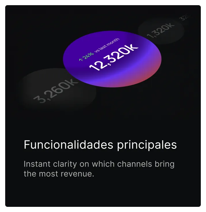 Funcionalidades principales — Visibilidad clara de qué canales generan más ingresos.